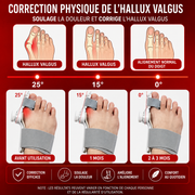 Correcteur Hallux Valgus - Alpha