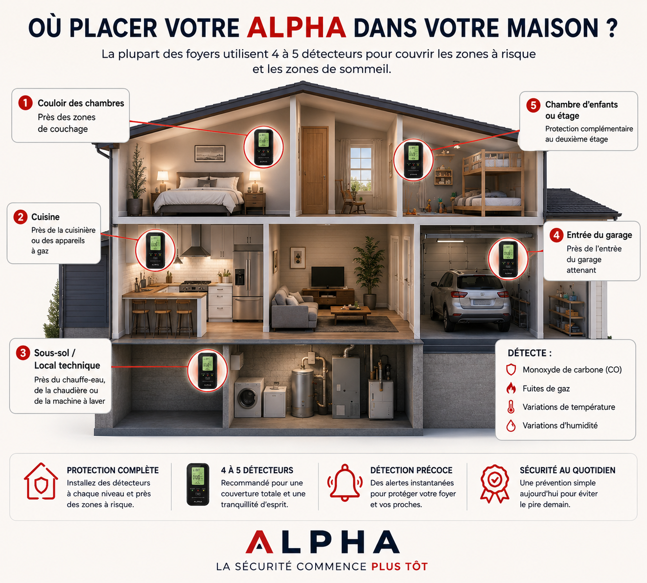 ALPHA - Détecteur de CO 4 En 1