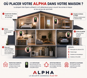 ALPHA - Détecteur de CO 4 En 1
