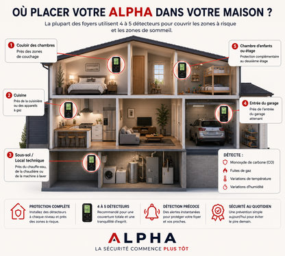 ALPHA - Détecteur de CO 4 En 1