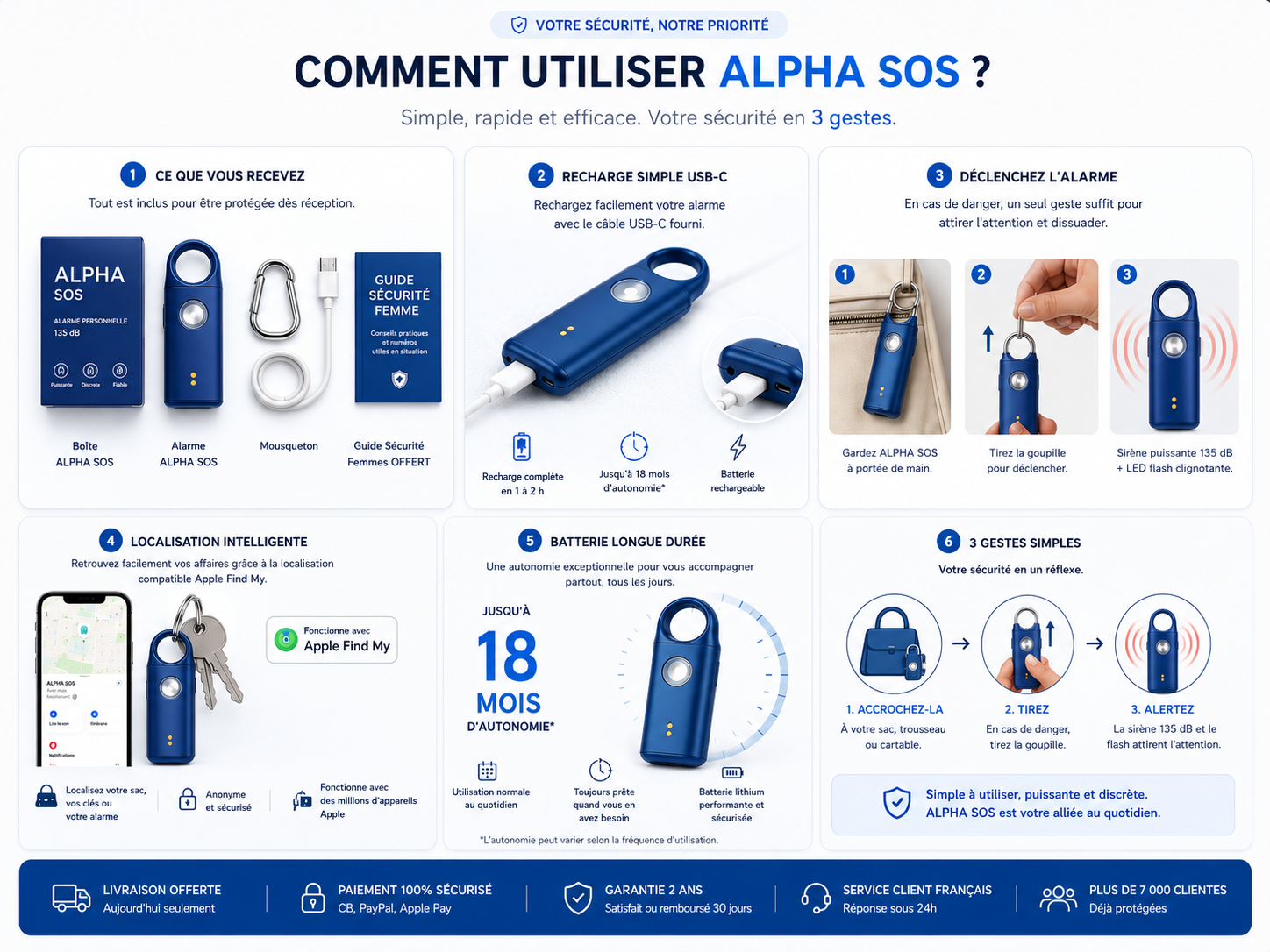 Comment utiliser ALPHA SOS